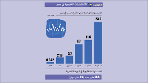 الطلبات الإسكانية جدول طلبات الاسكان