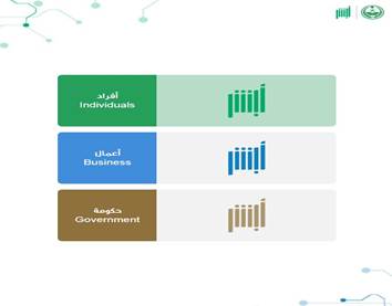 كيف تشتري لوحة من مزاد المرور عبر أبشر السعودية 1447