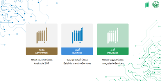 فتح حساب بنك الرياض عن طريق النفاذ الوطني
