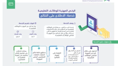 خطوات استعلام نتائج الرخصة المهنية
