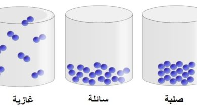 عندما اخلط المواد الصلبة بالماء فانها