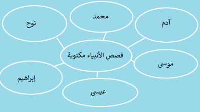 قصص الانبياء للأطفال مكتوبة