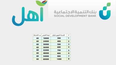 متطلبات الحصول على تمويل آهل بنك التسليف
