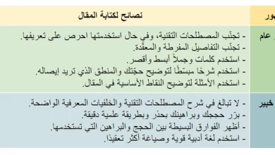 أجزاء المقال
