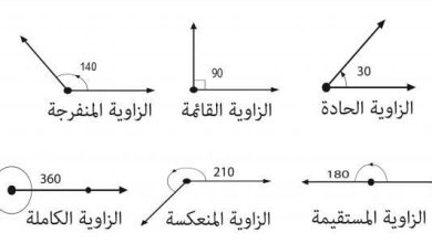 أنواع الزوايا