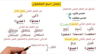 اسم الفاعل واسم المفعول