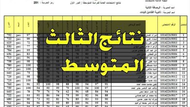 الاستعلام عن نتائج الثالث المتوسط الدور الأول إلكترونيًا