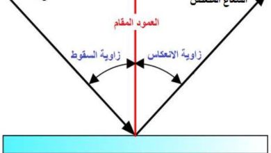 انعكاس الضوء