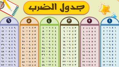تحميل جدول ضرب 9