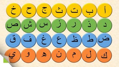 ترتيب الحروف الأبجدية العربية