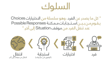 تعريف السلوك الأخلاقي