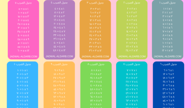جدول الضرب 1 pdf