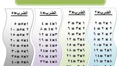 جدول الضرب بالعربي جاهز للطباعة