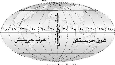 خطوط الطول ودوائر العرض