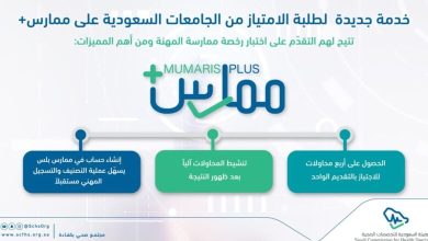 . رقم الاتصال بممارس بلس الدعم الفني