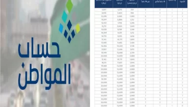 راتب حساب المواطن