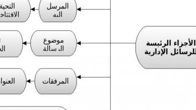 عناصر الرسالة الوظيفية