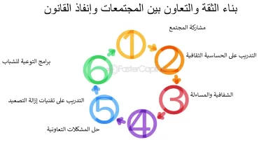 قوانين السلامة العامة