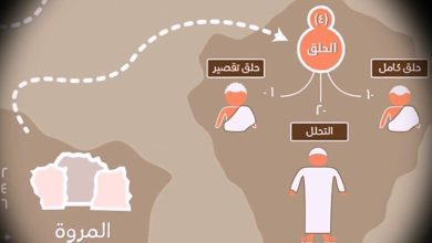 كيفية اداء العمرة