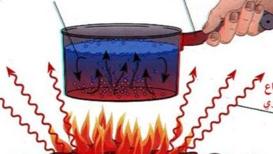 ما الفرق بين درجة الحرارة والطاقة الحرارية