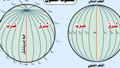 ما هو ودوائر العرض تعريف خطوط الطول