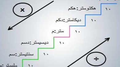 ما هي طرق تحويل وحدات القياس