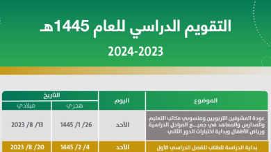 متى موعد بدء العام الدراسي الجديد في السعودية
