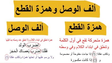همزة الوصل وهمزة القطع