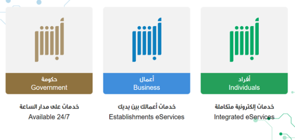 تعريف رقم الجوال لتطبيق توكلنا أبشر