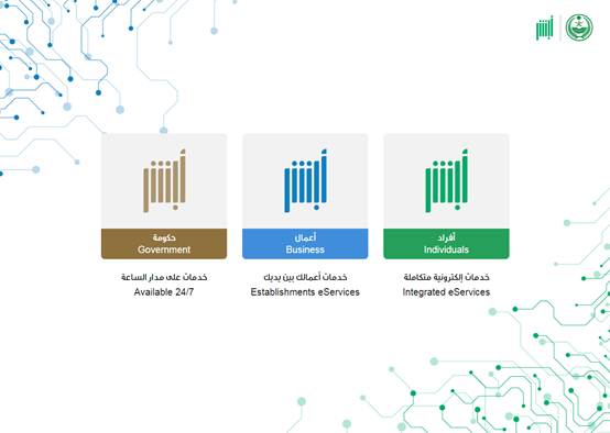 شرح خدمة رعاية اسر الشهداء والمواطنين عبر منصه ابشر
