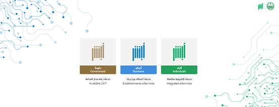  رابط تملك العقار لغير السعوديين