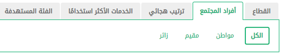 تحديث رقم الجوال في أبشر عن طريق الجوال 