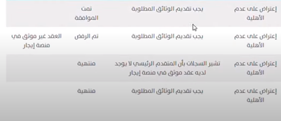 كيف تعرف انك مؤهل في حساب المواطن
