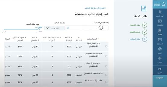 افضل مكتب استقدام بالرياض
