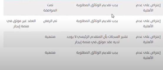 شروط حساب مواطن الجديدة